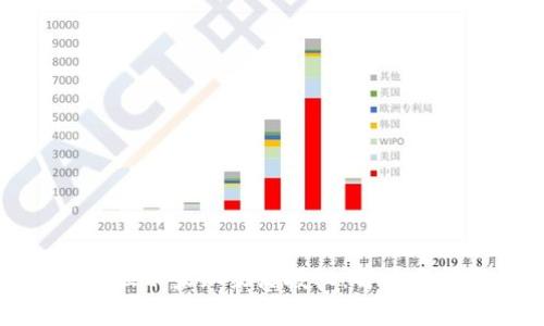 tpwallet更新显示未知来源授权：解决方法与注意事项