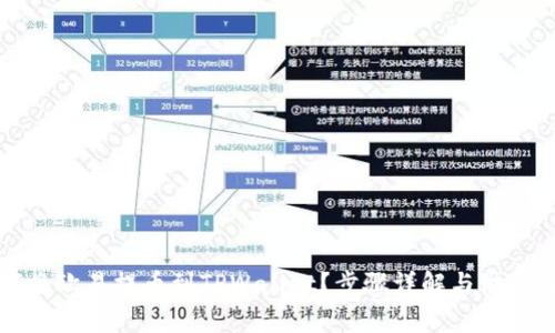 如何将欧易提币到TPWallet？步骤详解与注意事项