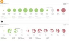Bybit交易所官网资料：全面